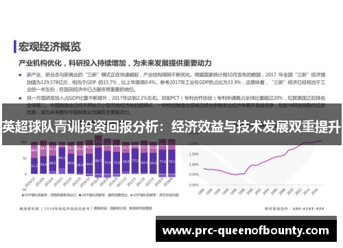 英超球队青训投资回报分析：经济效益与技术发展双重提升