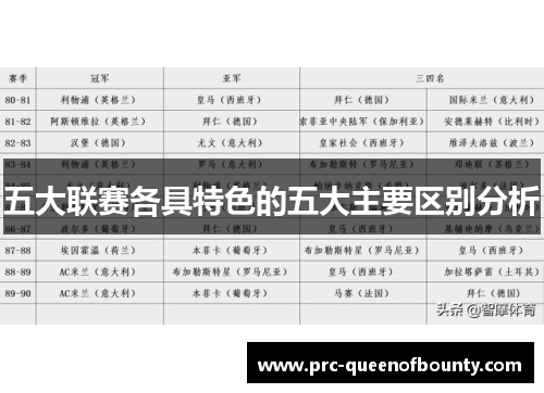 五大联赛各具特色的五大主要区别分析