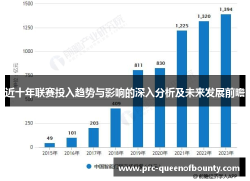 近十年联赛投入趋势与影响的深入分析及未来发展前瞻