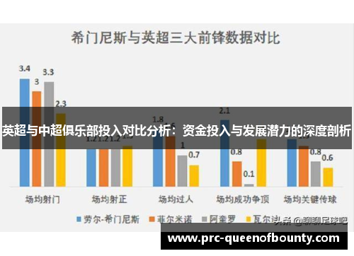 英超与中超俱乐部投入对比分析：资金投入与发展潜力的深度剖析