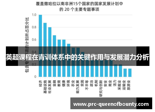 英超课程在青训体系中的关键作用与发展潜力分析
