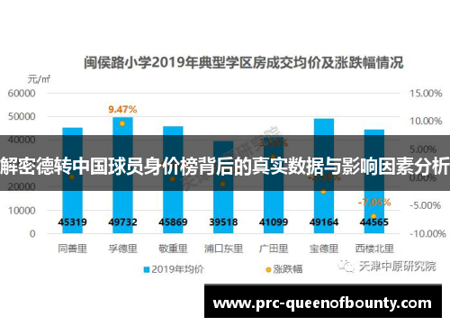 解密德转中国球员身价榜背后的真实数据与影响因素分析 解密德转中国球员身价榜背后的真实数据与影响因素分析
