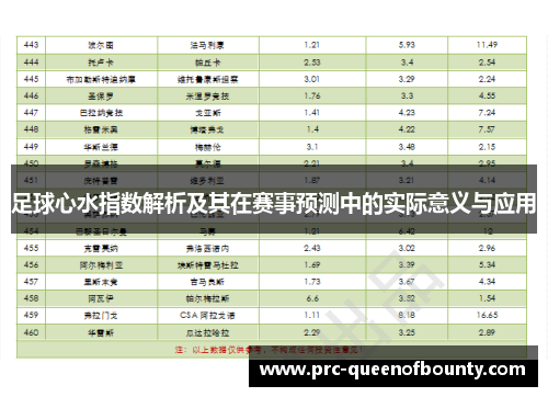 足球心水指数解析及其在赛事预测中的实际意义与应用 足球心水指数解析及其在赛事预测中的实际意义与应用