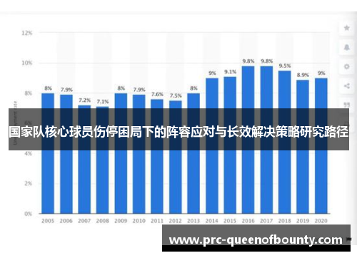 国家队核心球员伤停困局下的阵容应对与长效解决策略研究路径
