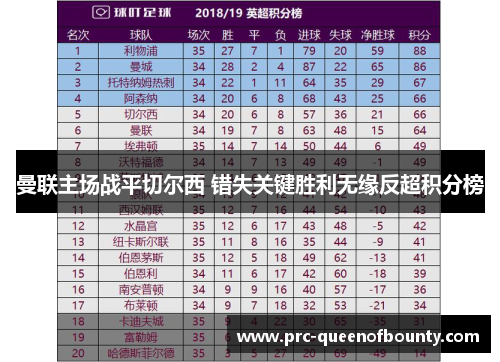 曼联主场战平切尔西 错失关键胜利无缘反超积分榜